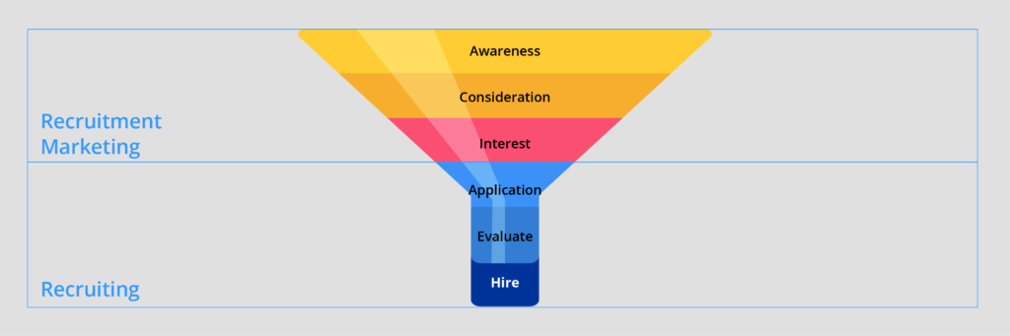 Recruitmentfunnel